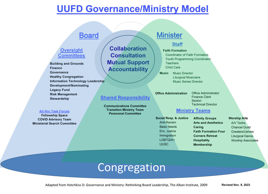 What are model governance and model operations? – O'Reilly